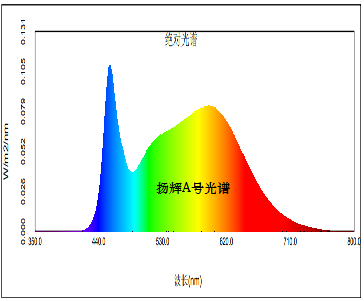 扬辉A号.png